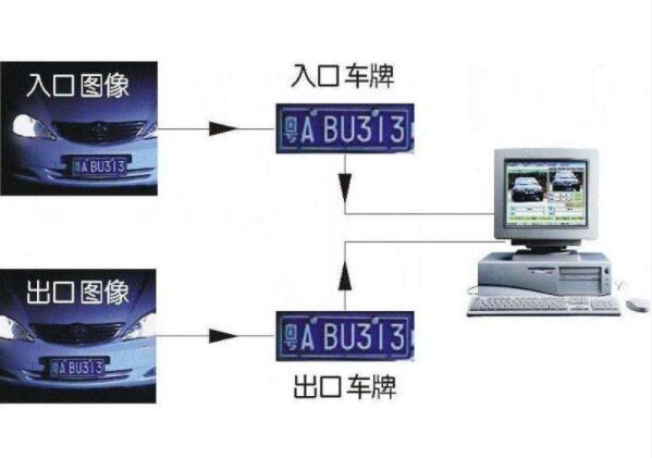 車(chē)牌識別系統在智能停車(chē)管理系統中的應用