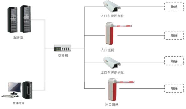車(chē)牌識別系統在公路收費系統中的應用